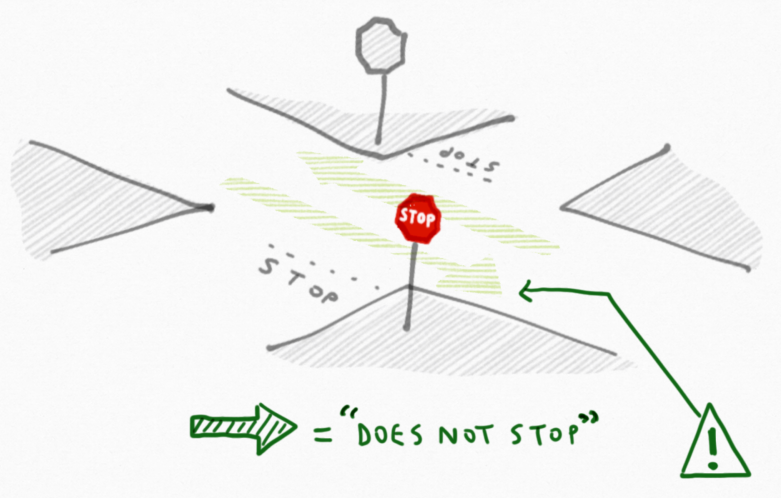stop-2-green-markings