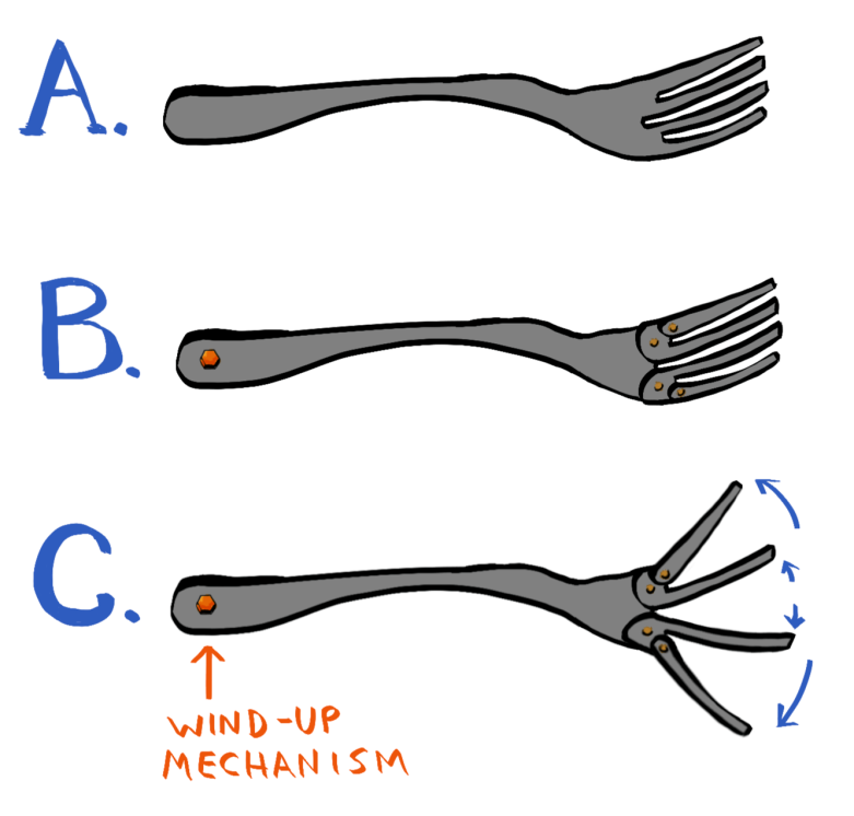 1-difficult-fork.png